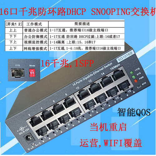 16 포트 기가비트 거래소 기계 확장 WAN 방지 고리 안티 루프 DHCP 2 레벨 라우팅 조작 CCTV SFP 광섬유