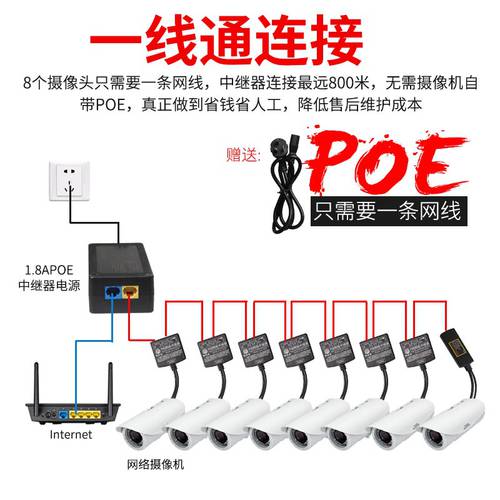 POE 컨버터 인터넷 CCTV 카메라 AP 신호 전원공급 일체형 송신기 스위치 범용 케이블