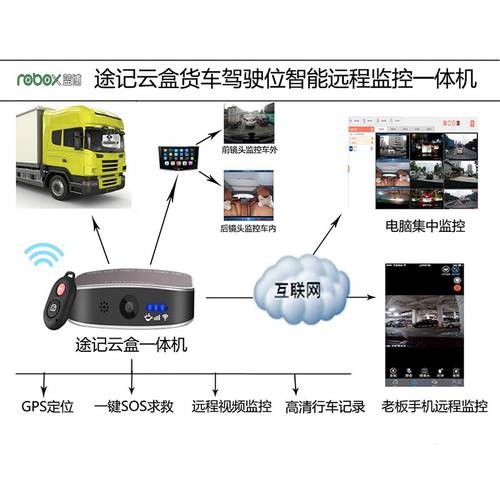 투지 클라우드 박스 스마트 고선명 HD 주행기록계 블랙박스 차량용 밖의 원격 3G 영상 실시간 감시장치 일체형 WIFI